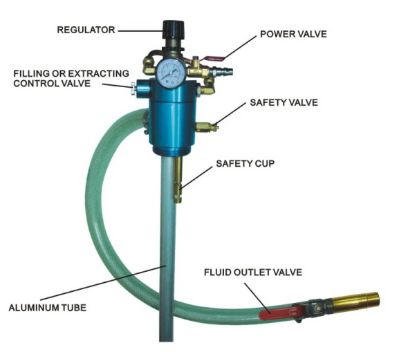 Pneumatic High Flow Oil & Liquid Dispenser PAT.