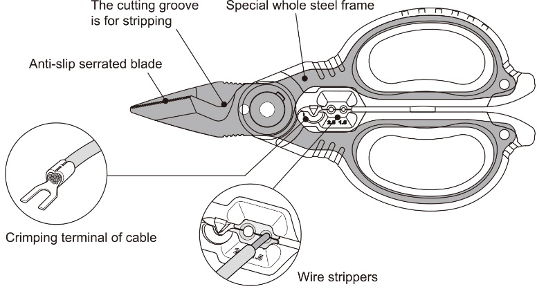Professional Electrician Scissors
