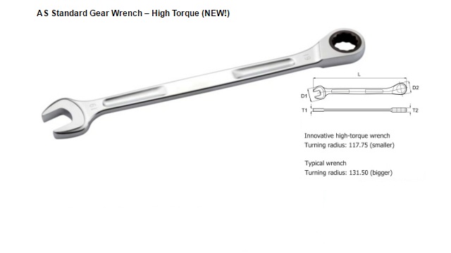 Innovative High Torque Wrench