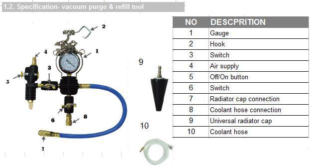 Radiator Pressure Tester